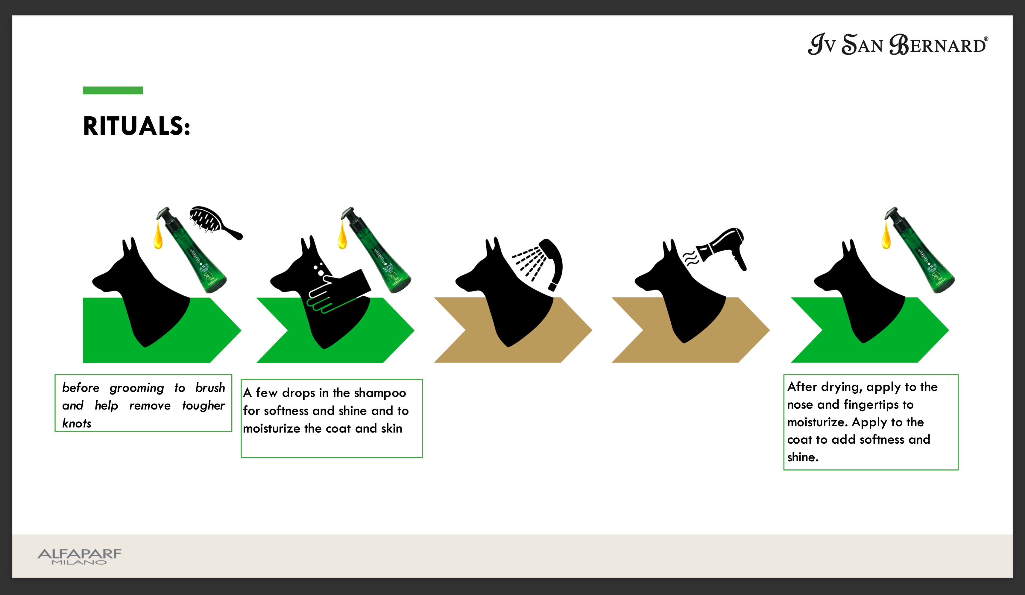 SIL PLUS lotion 100ml HYDRATING FLUID