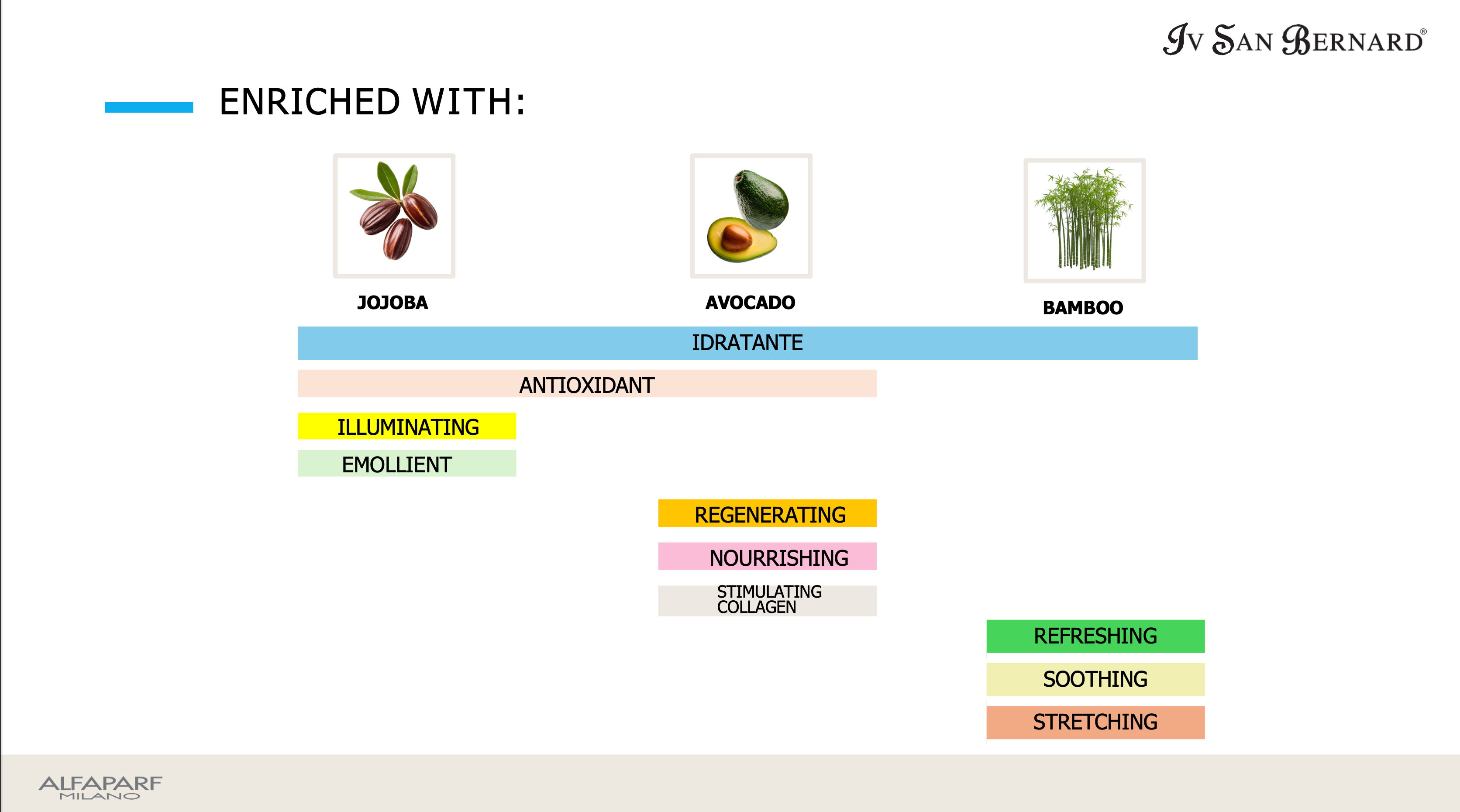 NEW & Improved H270 - 2 PHASE EQUALIZER Conditioning Spray