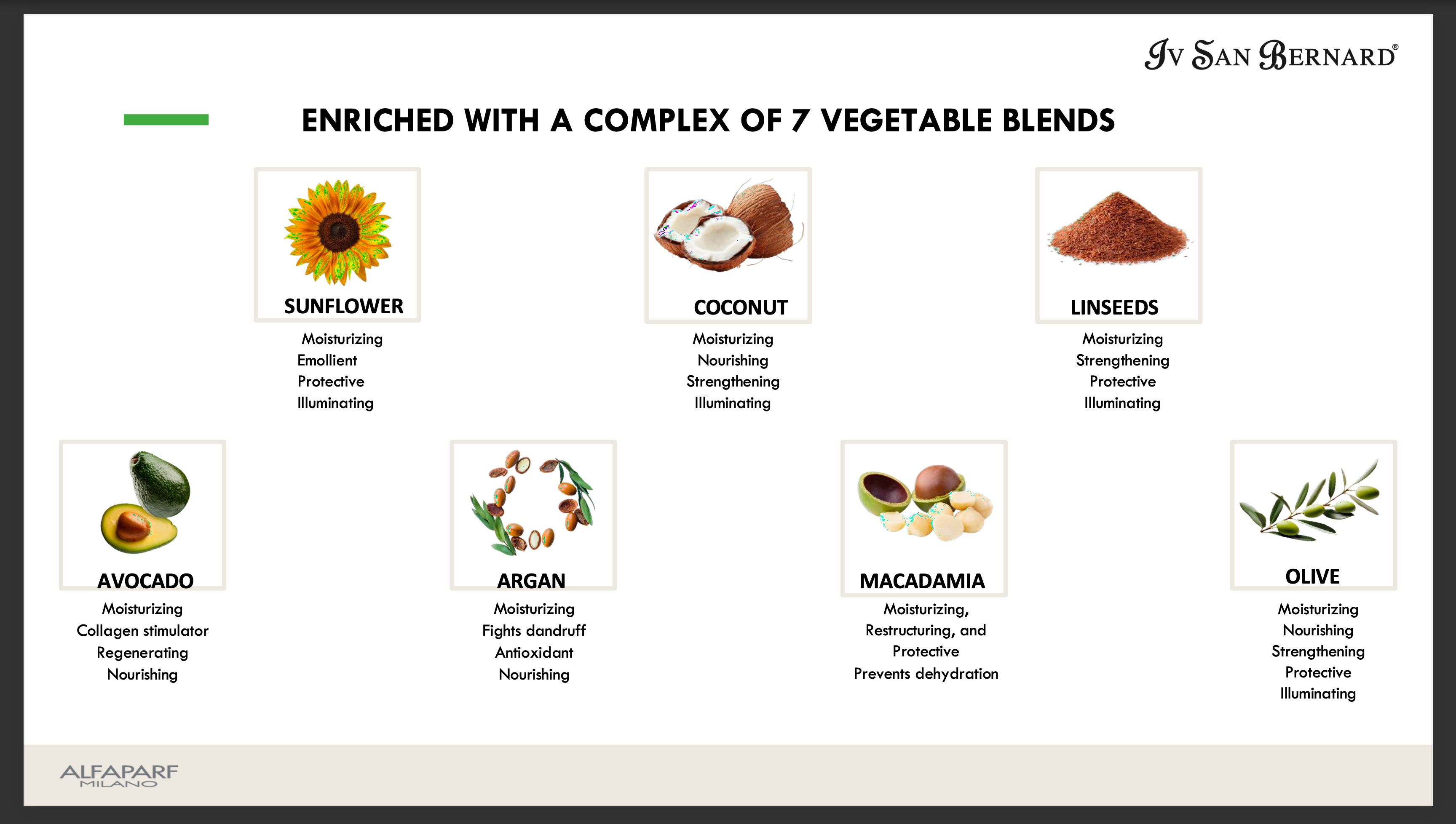 SIL PLUS lotion 100ml HYDRATING FLUID